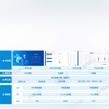 不良分析系统