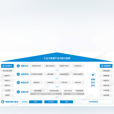 工业大数据分析系统