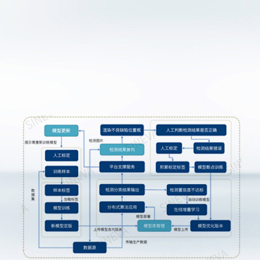 自动缺陷图像分类系统ADC