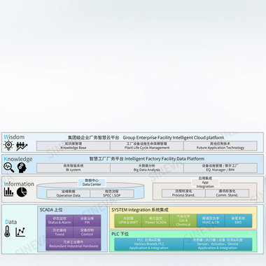 厂务监控系统FMCS